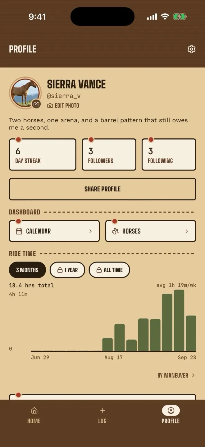 Rider profile with streak, followers and the weekly ride-time chart